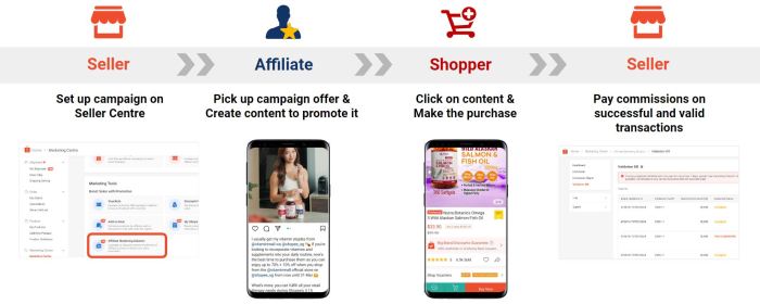 Kenapa Komisi Shopee Affiliate 0 Mengubah Segalanya