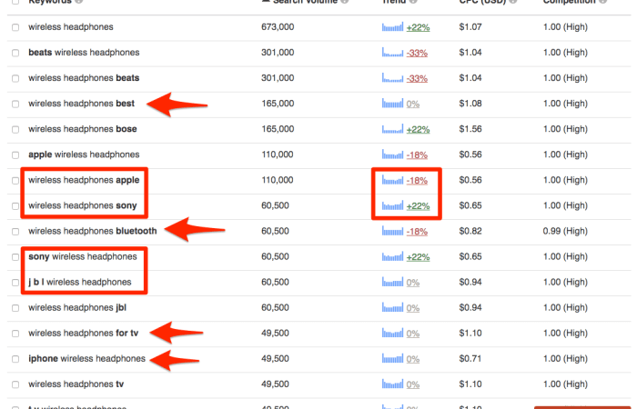 How Much Does Amazon Affiliate Pay dan Cara Kerjanya
