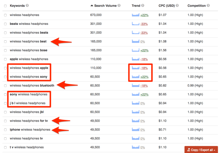 How Much Does Amazon Affiliate Pay dan Cara Kerjanya