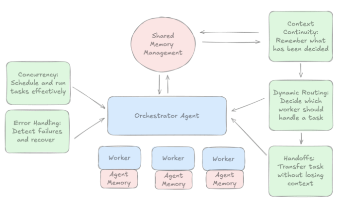 Amazon Affiliate Website And Mobile App List Terbaik