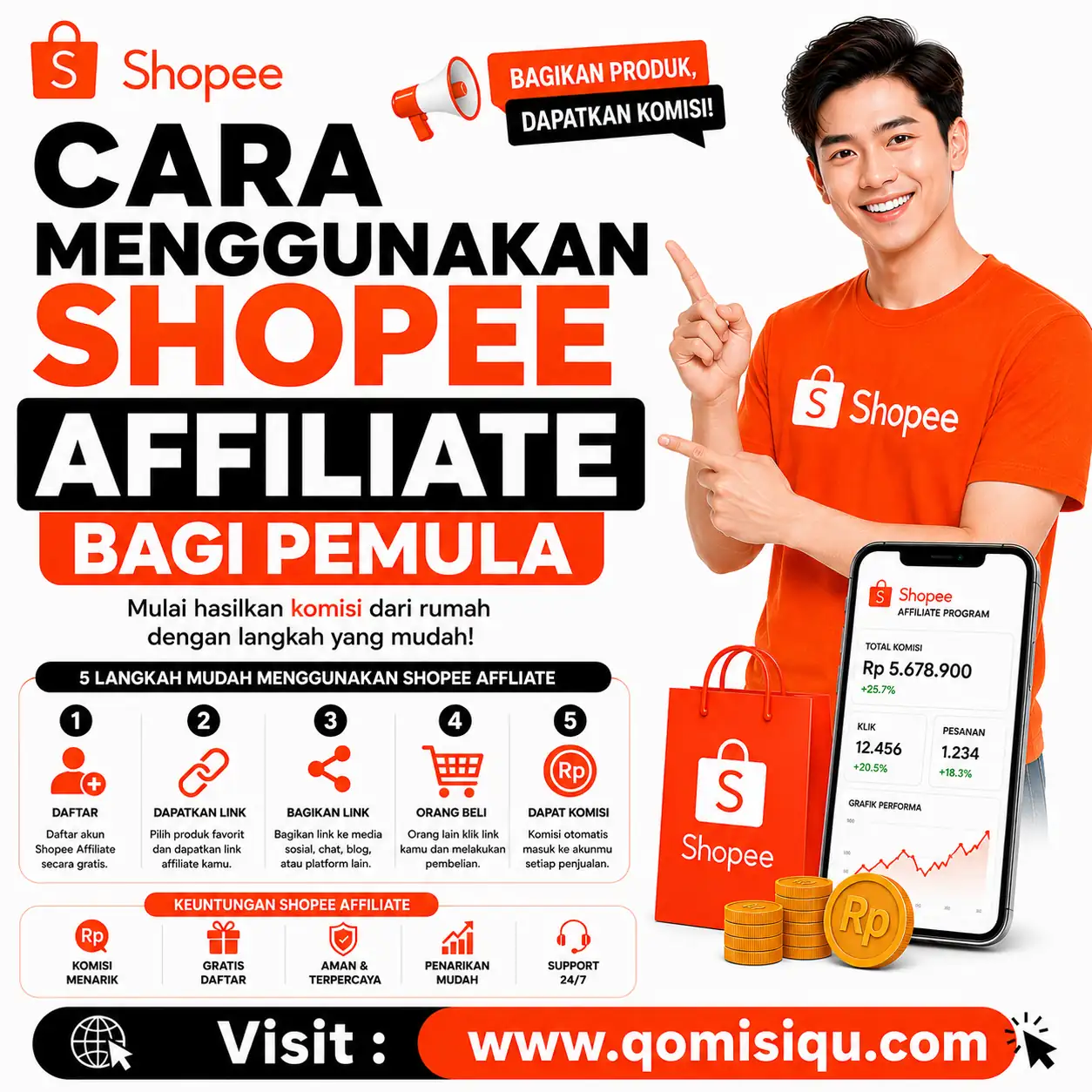 Blogger di Wirobrajan, Kota Yogyakarta