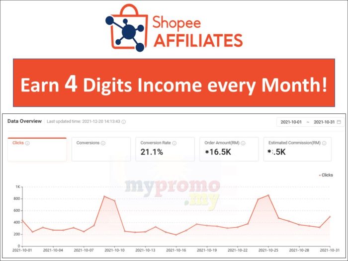 Bagaimana Cara Daftar Shopee Affiliate Dengan Mudah