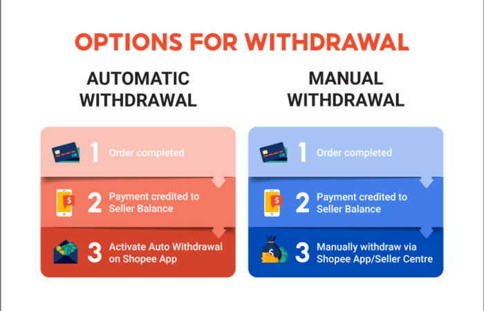 Cara Tarik Komisi Shopee Affiliate dengan Mudah