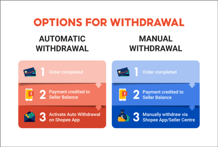 Cara Tarik Komisi Shopee Affiliate dengan Mudah