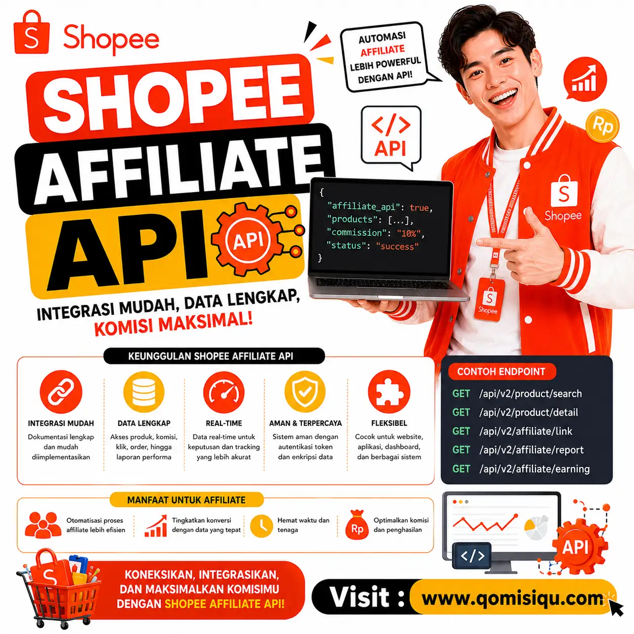 SEO di Blimbing, Kota Malang