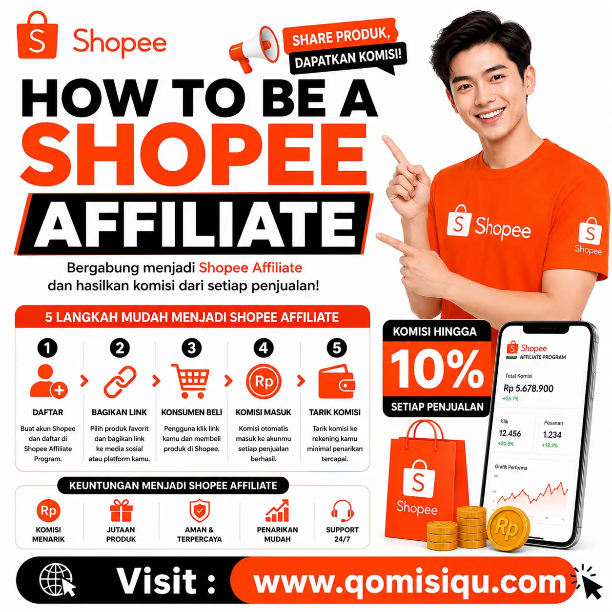Blogger di Atambua Timur, Belu