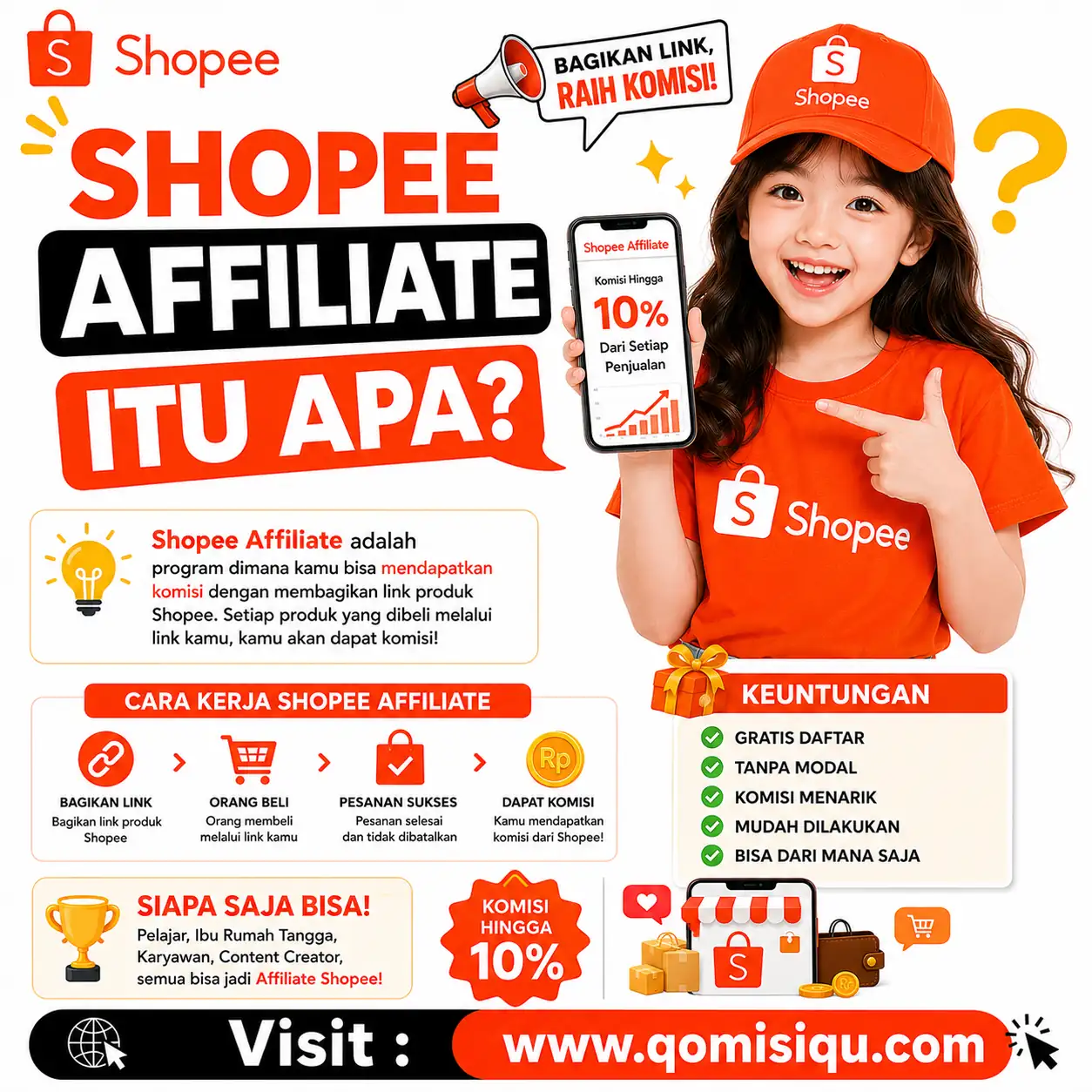 Blogger di Gamping, Sleman