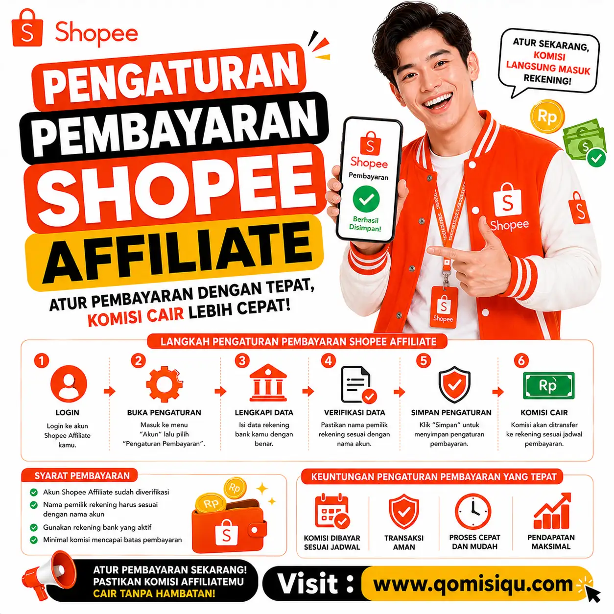 SEO di Sukomanunggal, Kota Surabaya